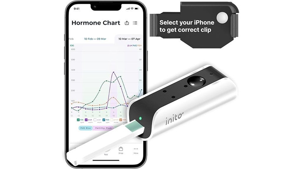 inito fertility monitor benefits